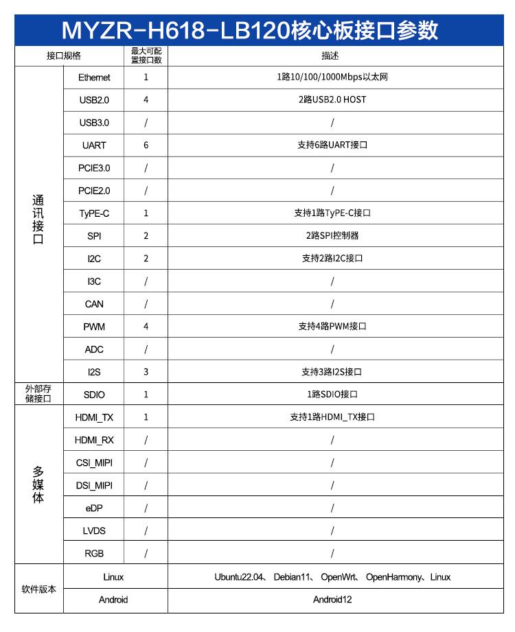 核心板接口参数.jpg