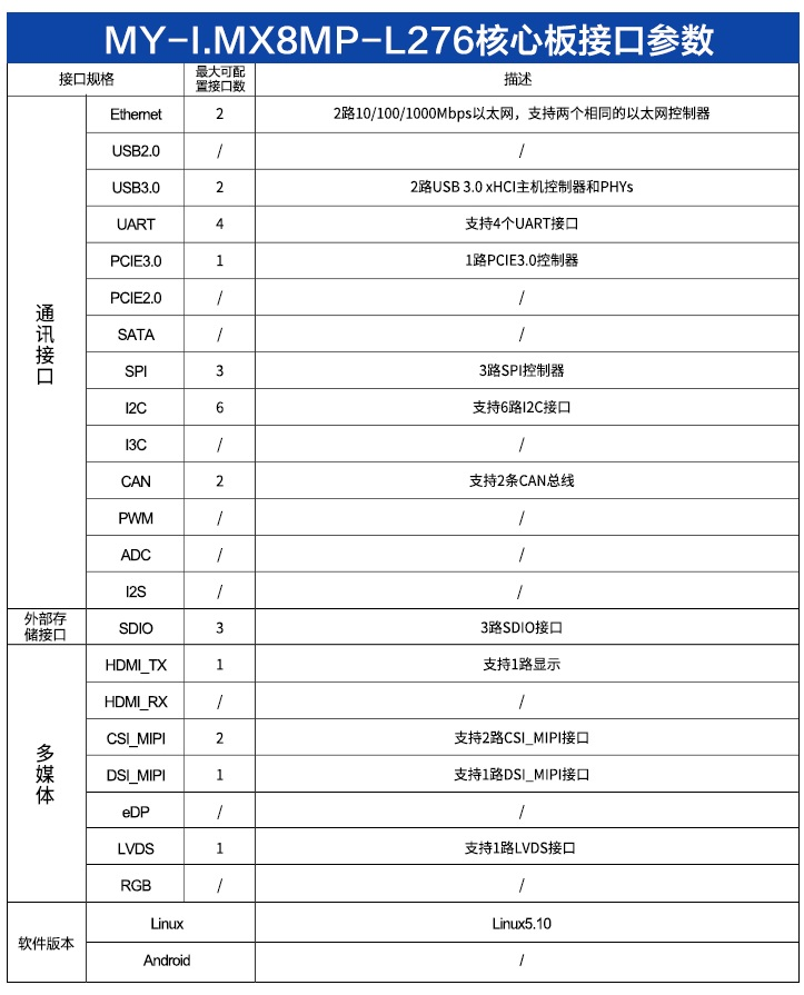 核心板接口参数.png