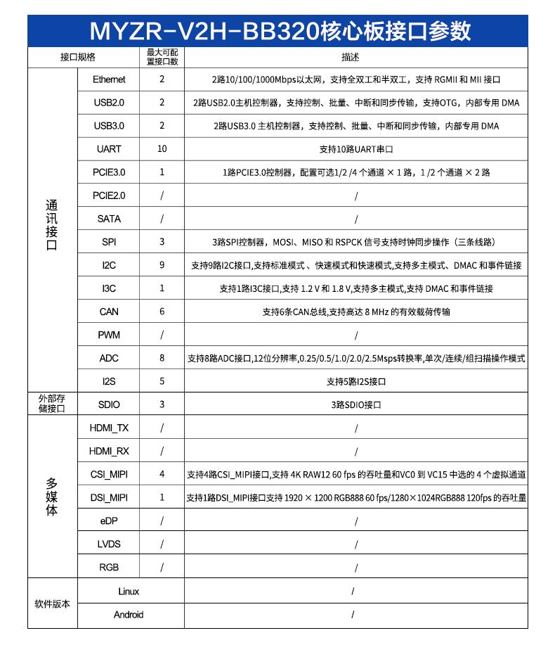 核心板接口参数.jpg