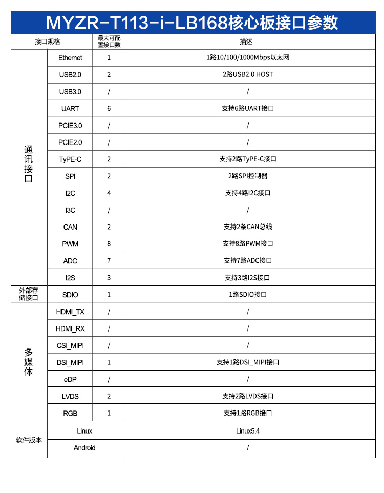 核心板接口参数.png