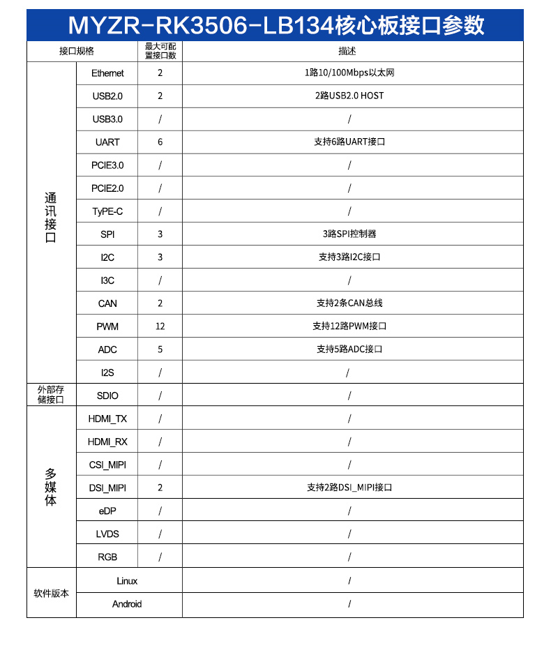 核心板接口参数.png