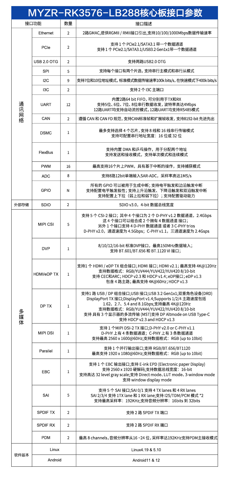核心板接口参数.png