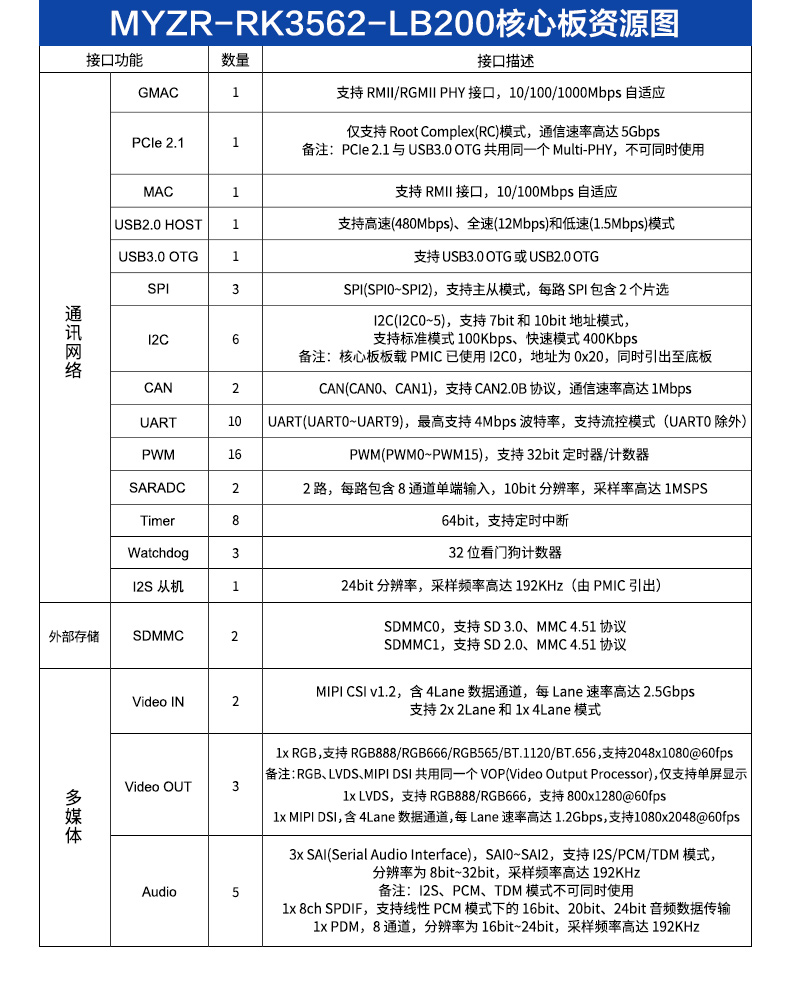 核心板资源图.jpg