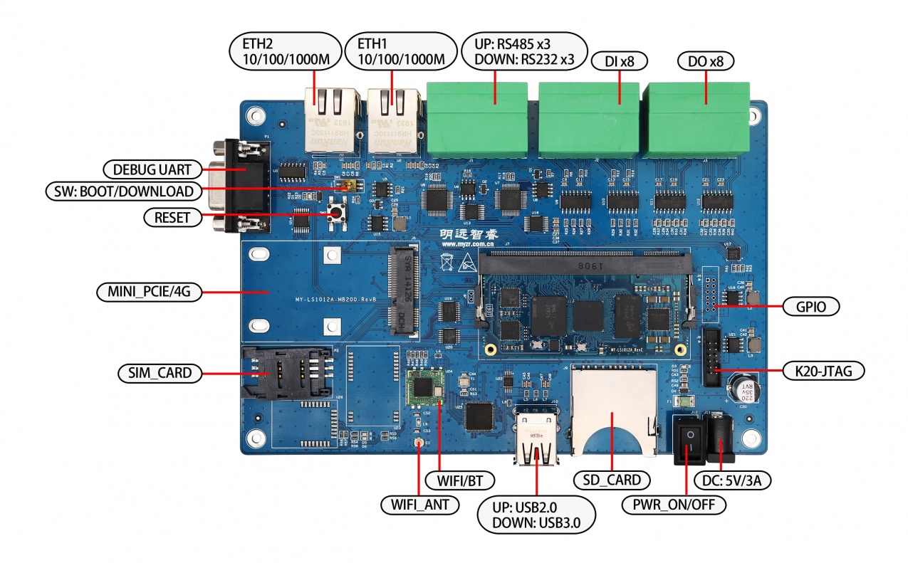 1275px-LS1012A-interface.jpg