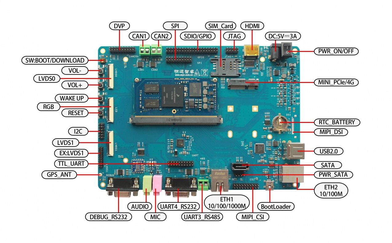 1275px-My-imx6ek314_front.jpg