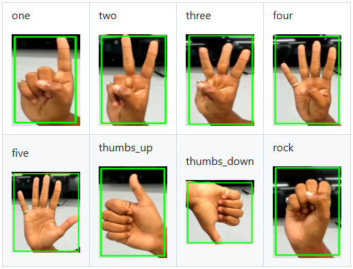12_Hand_gesture_recognition_1