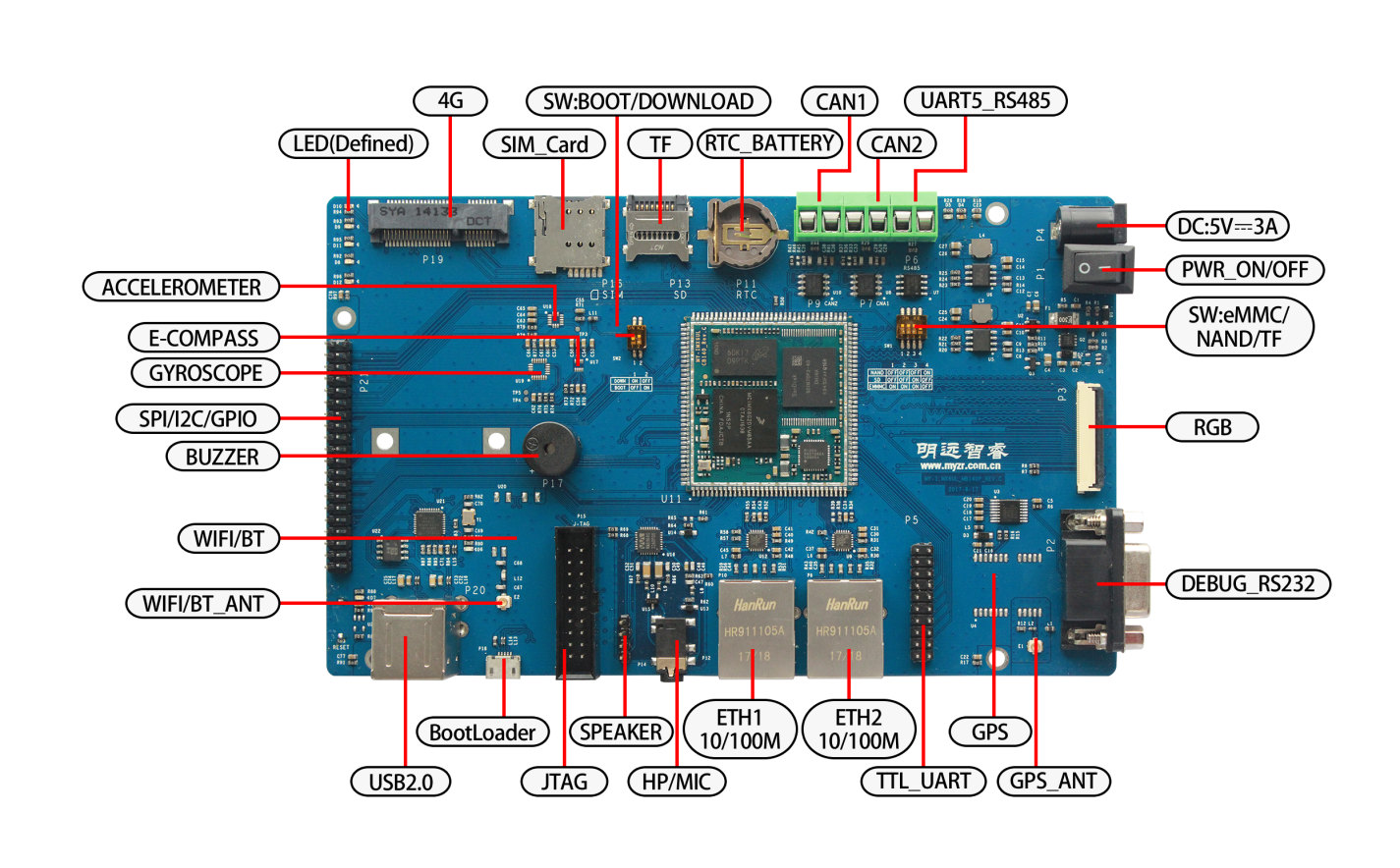 1425px-MYIMX6A7-MB140P-Port-F.png