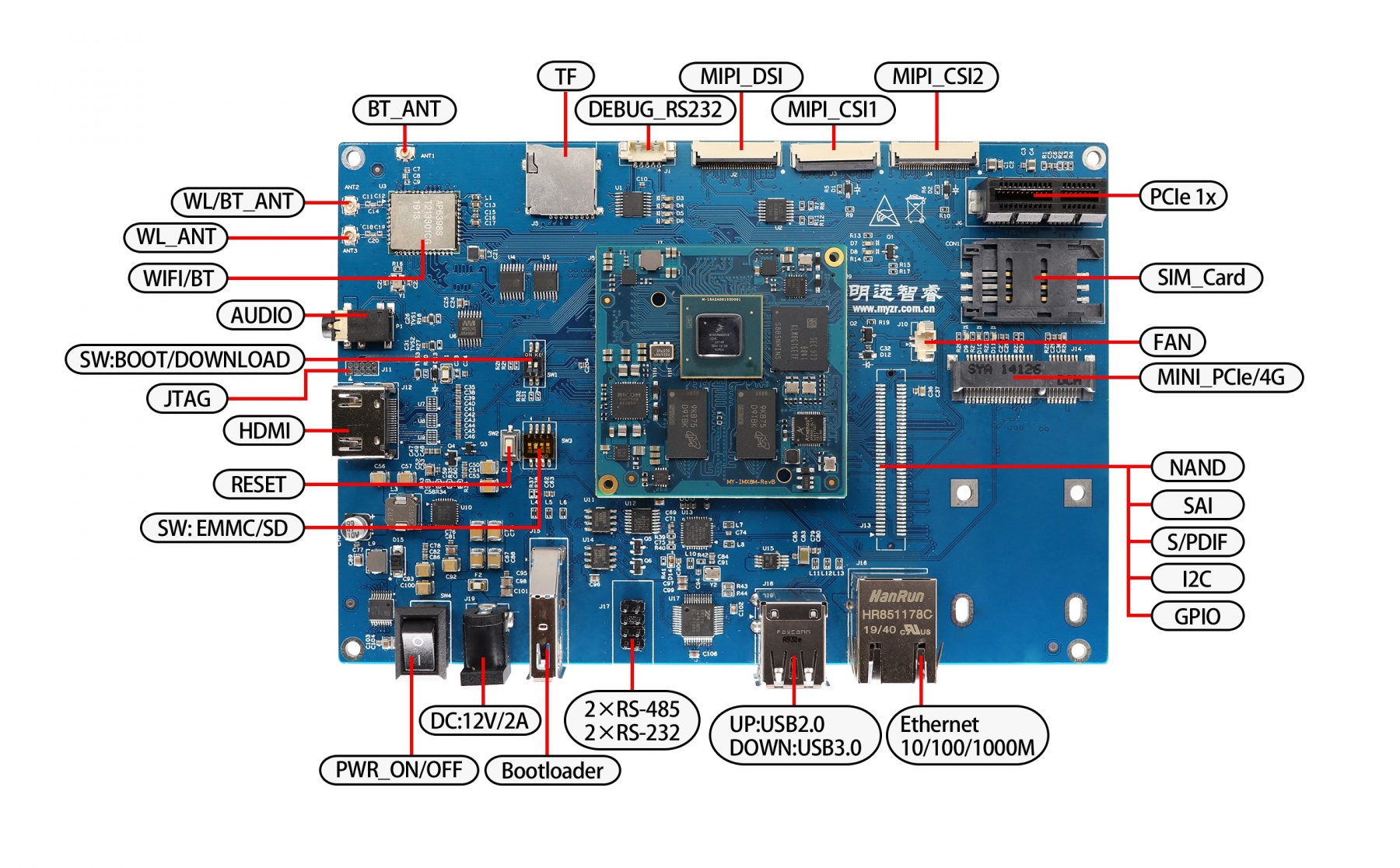 1800px-IMX8MEK300-interface.jpg
