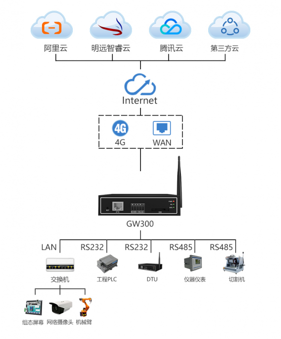 576px-GW300_1.1.0.1_1.png