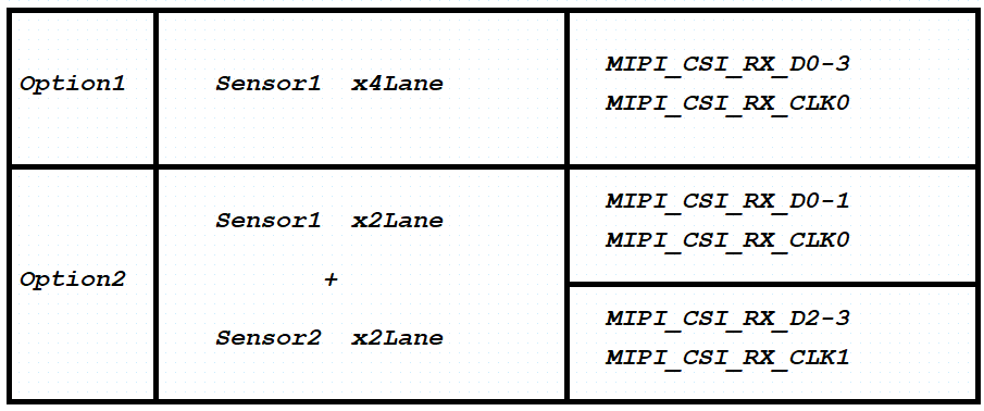 MIPI-DPHY-CSI-RX电路-3.png