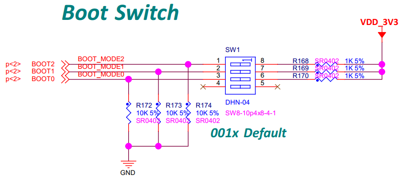 image-MYZR-STM32MP13-MB200-BOOT