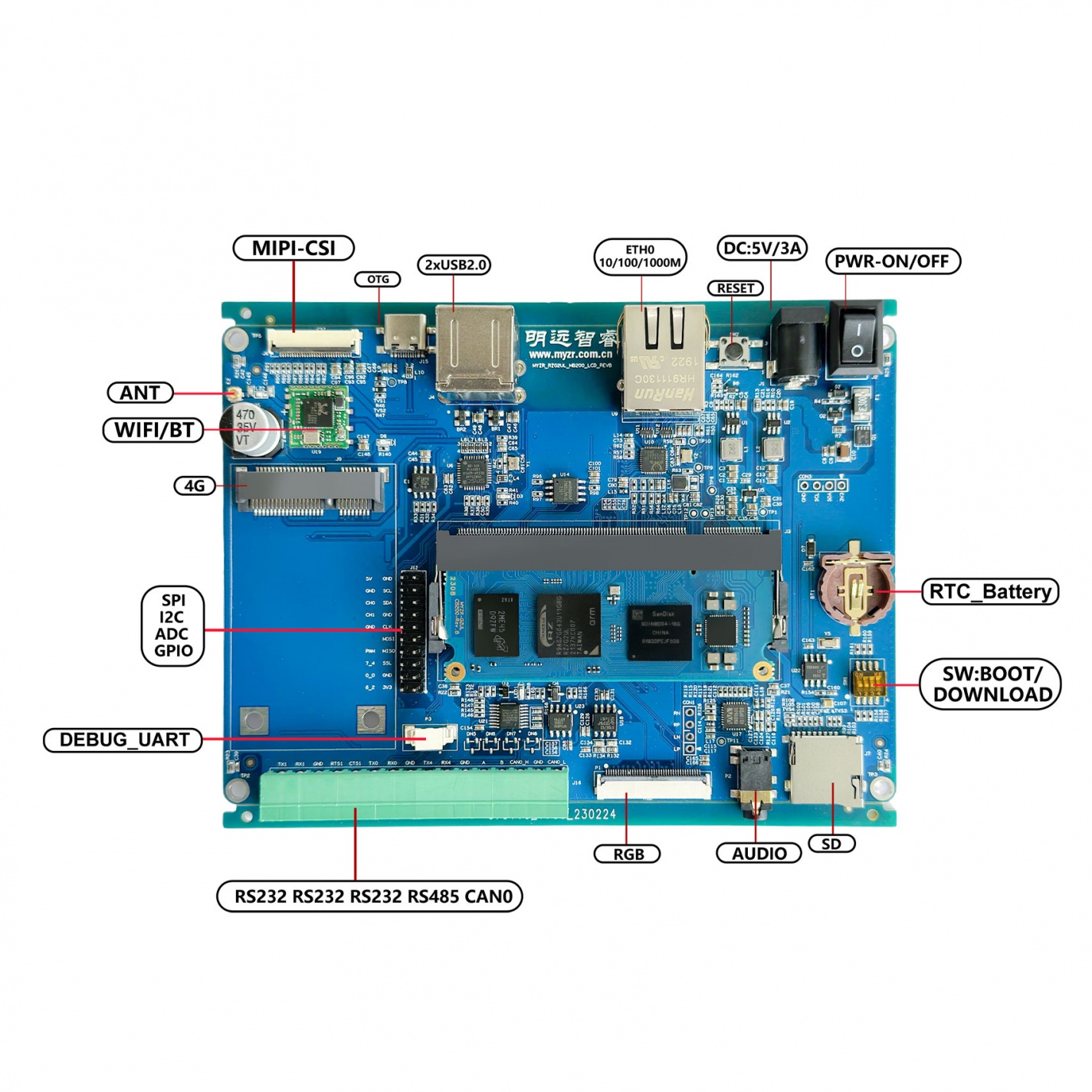 1425px-Myzr_rzg2ul-lcd_zheng.jpg