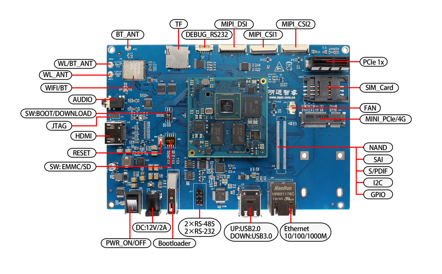 image-1500px-IMX8M-EK300-front.png