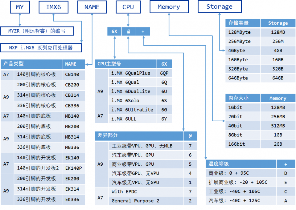 960px-Myimx6_name.png