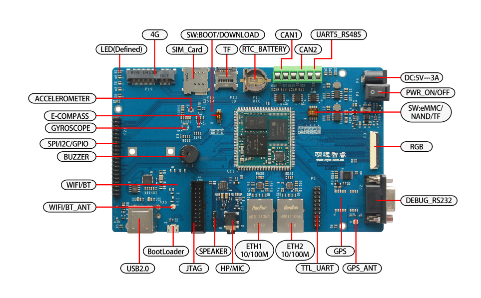 963px-MYIMX6A7-MB140P-Port-F.png