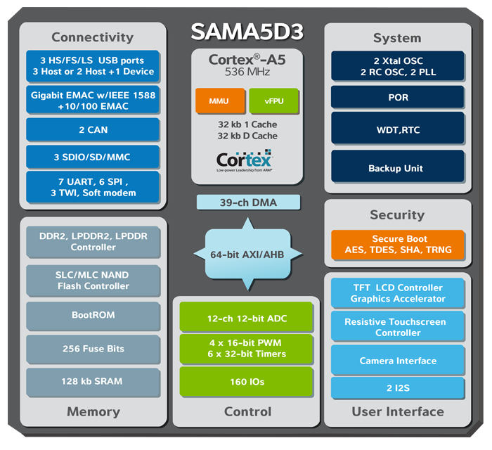 MY-SAMA5-CB200_2.3.0.1.png