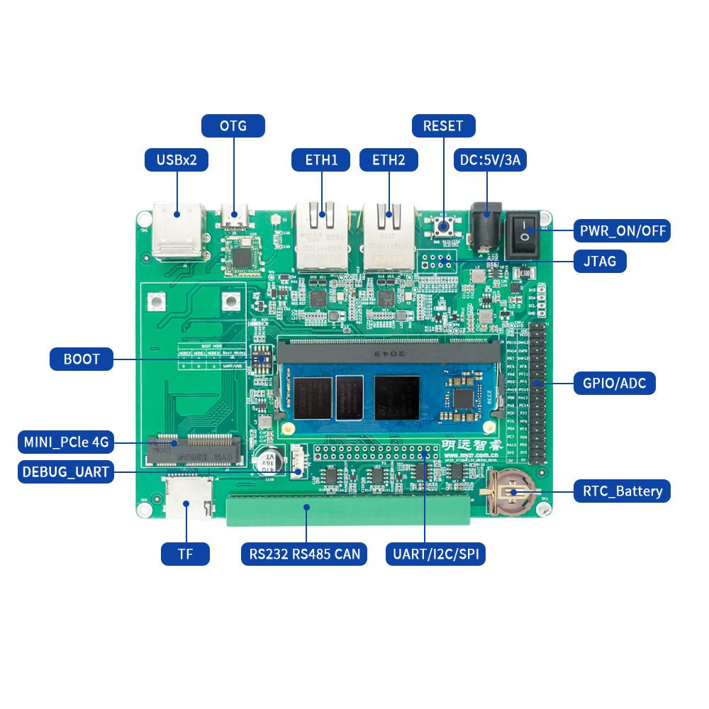 image-MYZR-STM32MP13-EK200-interface.png