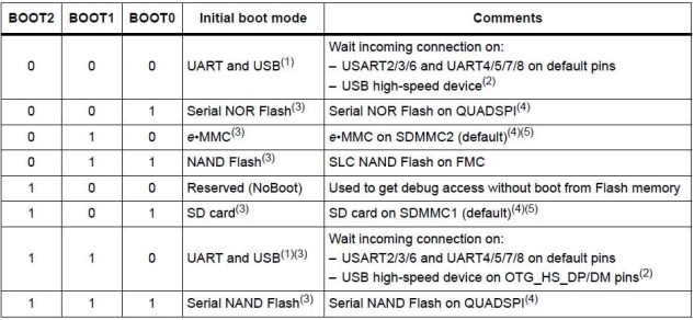 Stm32_mp157_boot.png
