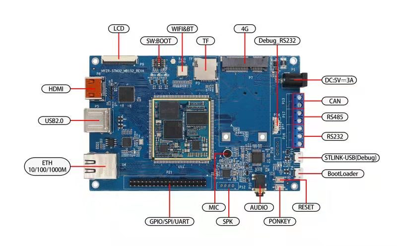 Stm32mp1-Front-view.png
