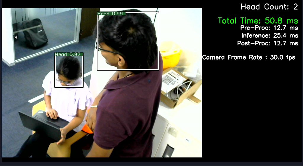 11_Head_count_topview