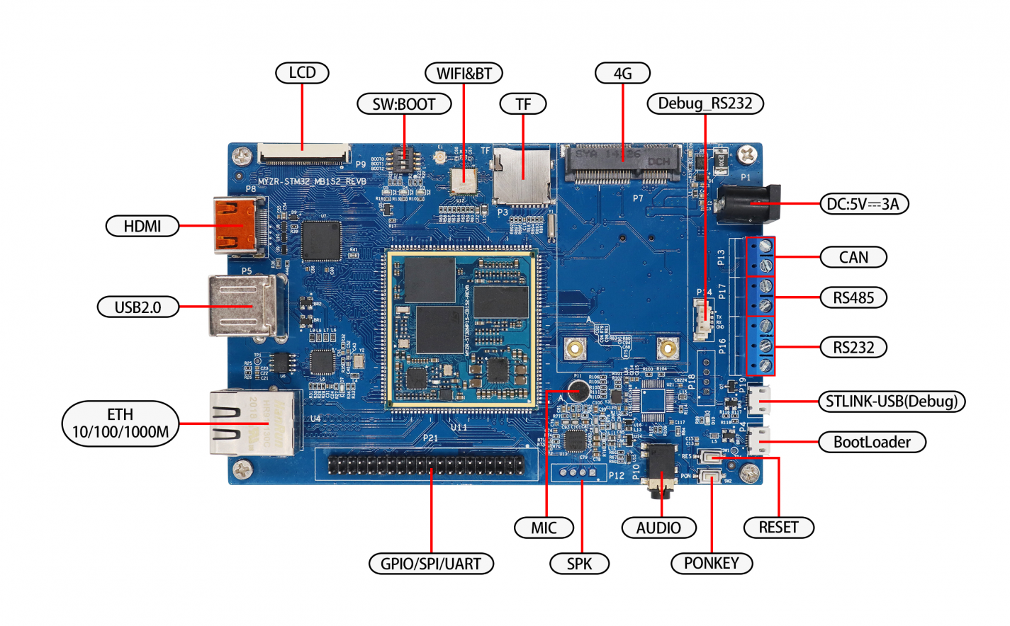 1425px-MYZR-STM32MP15-EK152-Front.png