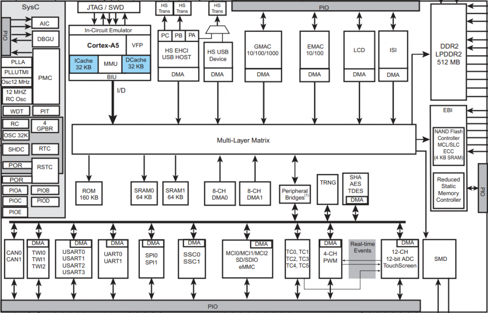 963px-MY-SAMA5-CB200_2.4.0.1.png
