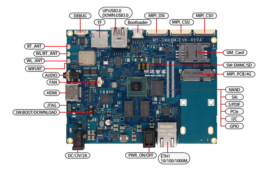 963px-Myimx8mevk-front.png