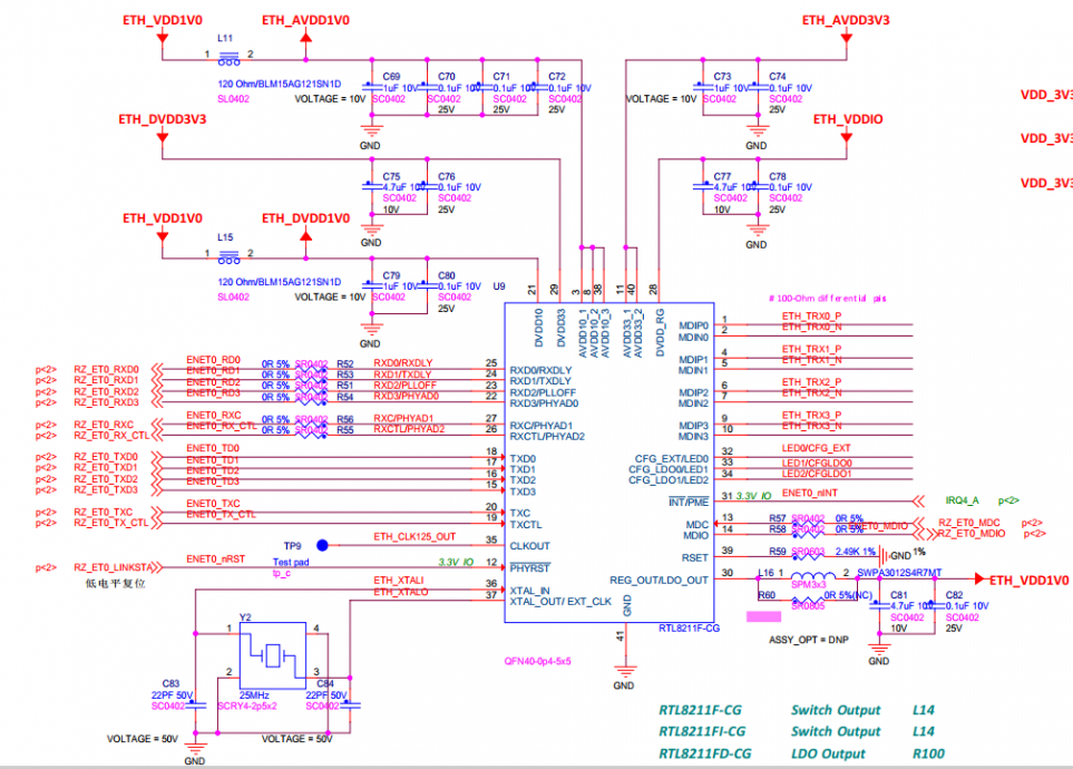 963px-Myzr_rzg2ul_ethernet1.png