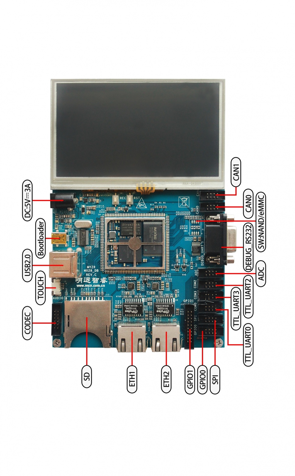 969px-IMX28_DEMO_front.jpg