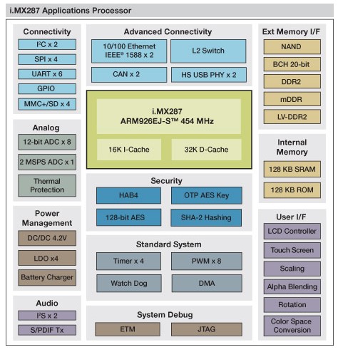 IMX28_CORE_2.jpg