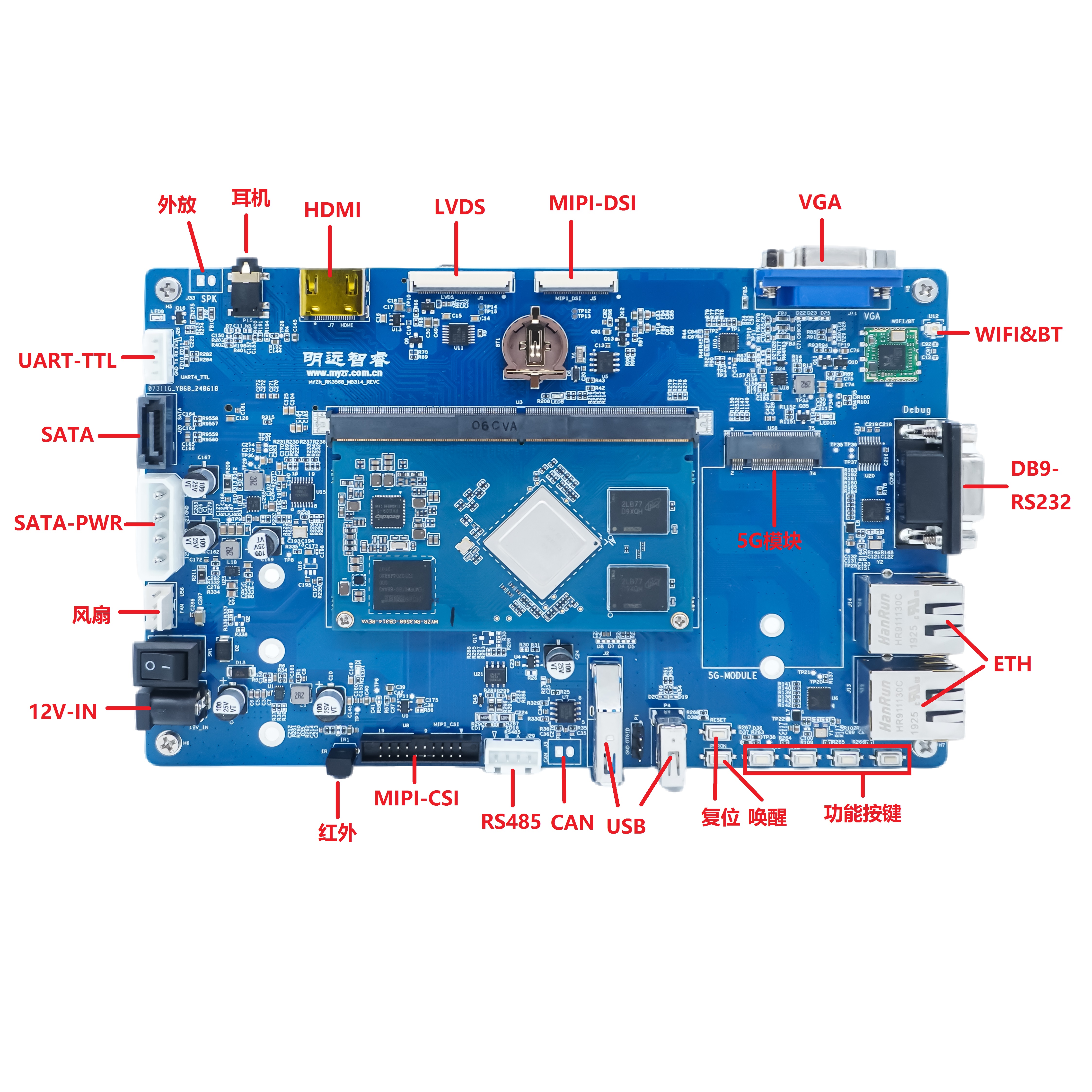 image-MYZR-RK3568-EK314-interface