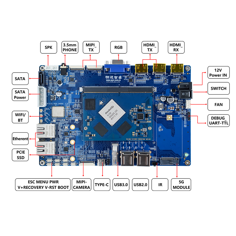 image-MYZR-RK3588-EK314-interface
