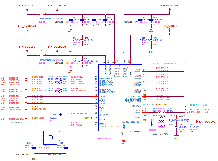 Myzr_rzg2l_ethernet1.png