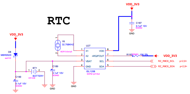 Myzr_rzg2ul_rtc.png